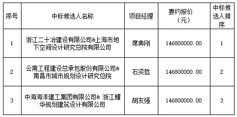 景德鎮(zhèn)市中渡口古碼頭公共停車場項目設計采購施工總承包中標排序公示
