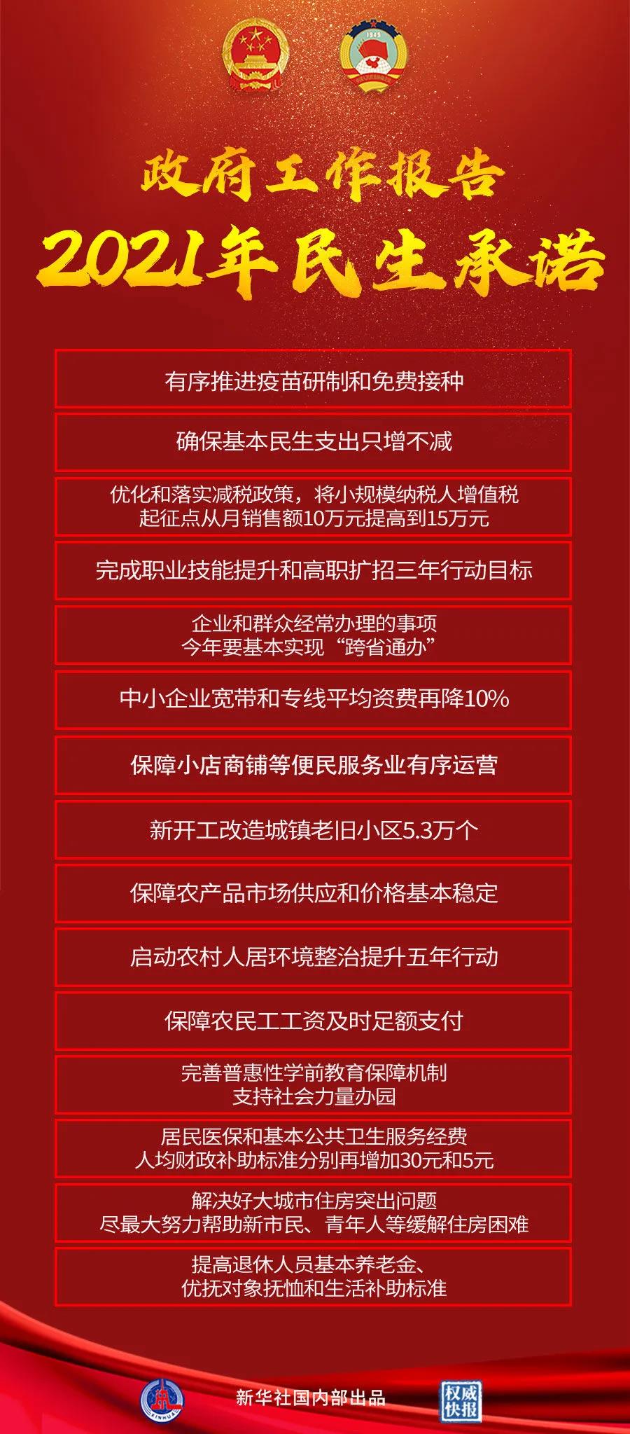 【重點(diǎn)關(guān)注】政府工作報(bào)告極簡(jiǎn)版來(lái)了！600字看懂