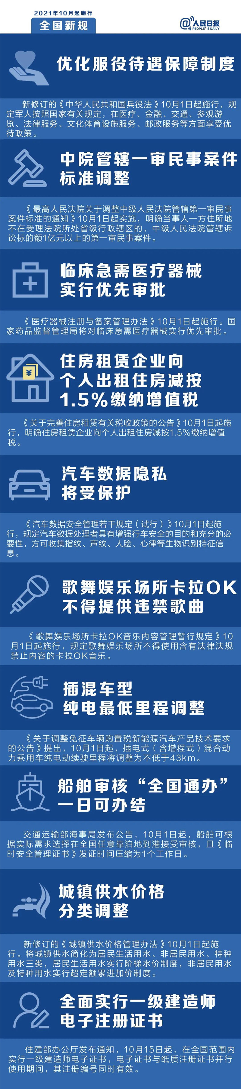 明天起，這些新規(guī)將影響你的生活