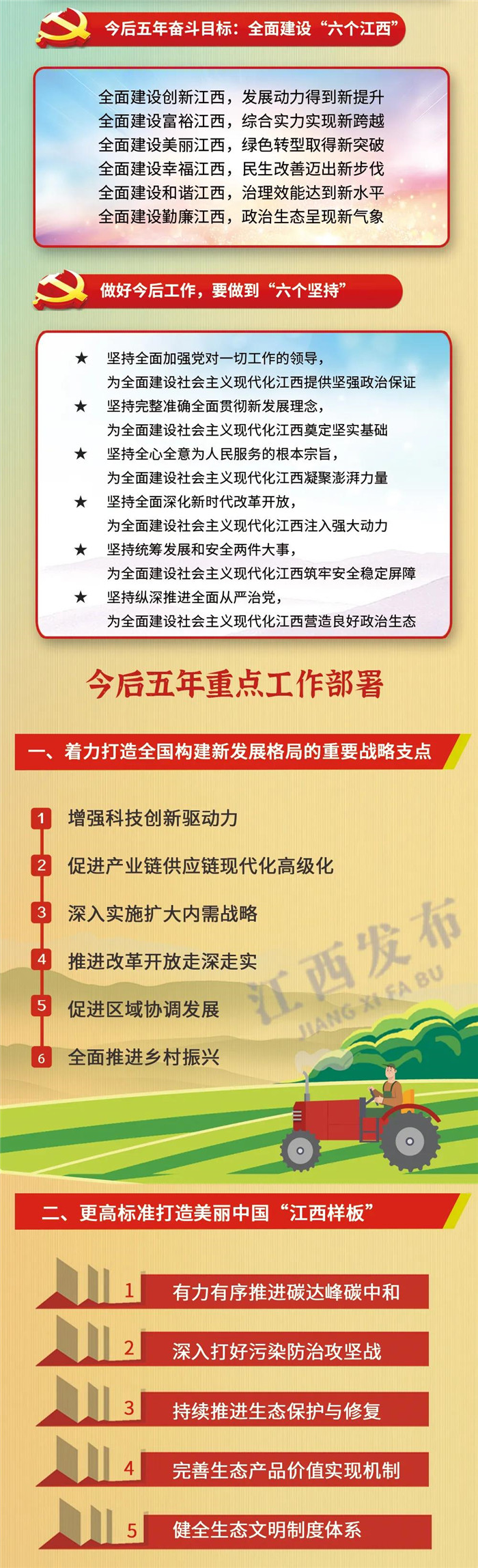 江西省第十五次黨代會報告重點來了！