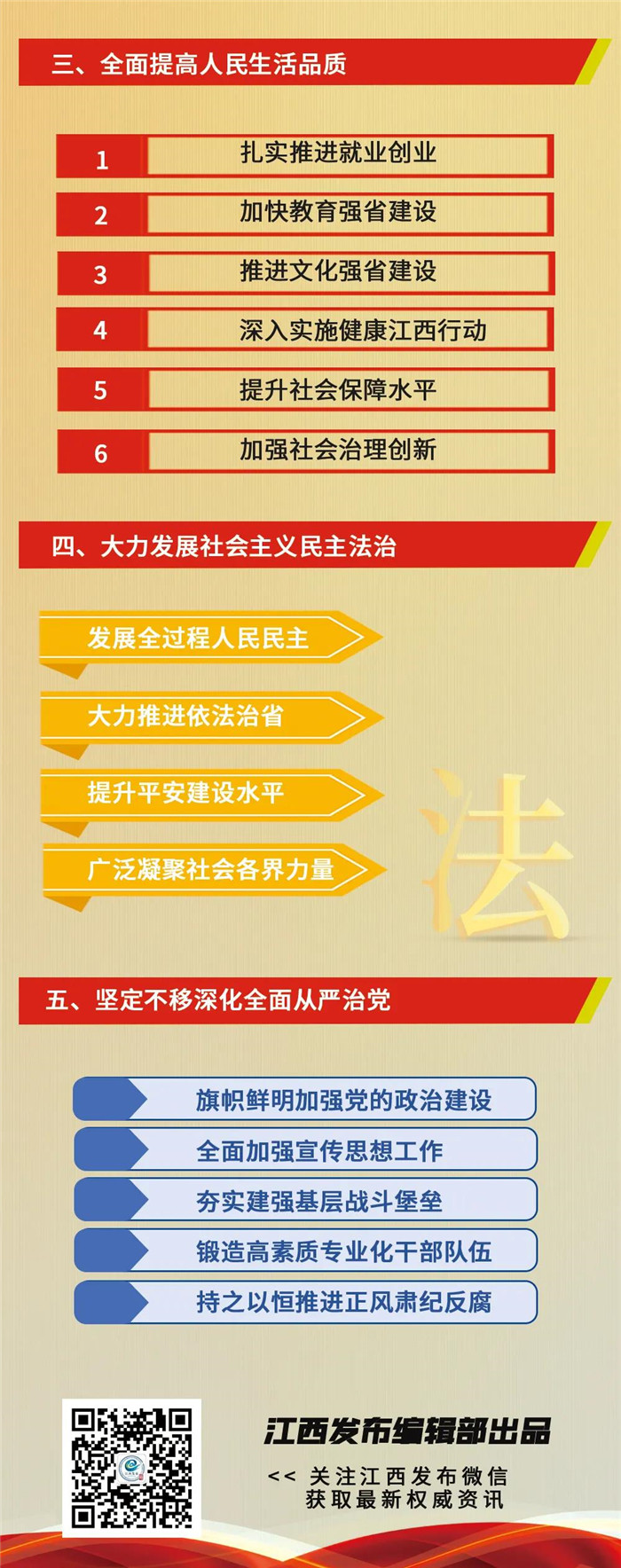 江西省第十五次黨代會報告重點來了！