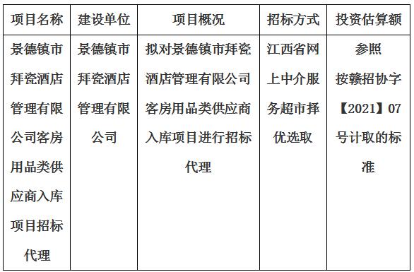 景德鎮(zhèn)市拜瓷酒店管理有限公司客房用品類供應(yīng)商入庫(kù)項(xiàng)目招標(biāo)代理計(jì)劃公告
