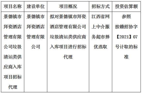 景德鎮(zhèn)市拜瓷酒店管理有限公司垃圾清運類供應商入庫項目招標代理計劃公告