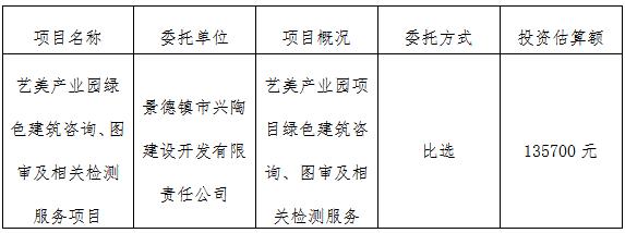 藝美產(chǎn)業(yè)園綠色建筑咨詢、圖審及相關(guān)檢測(cè)服務(wù)項(xiàng)目計(jì)劃公告