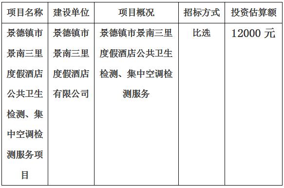 景德鎮(zhèn)市景南三里度假酒店公共衛(wèi)生檢測(cè)、集中空調(diào)檢測(cè)服務(wù)項(xiàng)目計(jì)劃公告