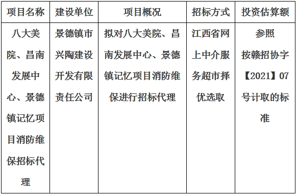 八大美院、昌南發(fā)展中心、景德鎮(zhèn)記憶項(xiàng)目消防維保招標(biāo)代理計(jì)劃公告