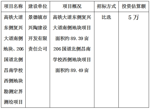 景德鎮(zhèn)市高鐵大道東側(cè)復(fù)興大道南側(cè)地塊、206國道北側(cè)昌南學校西側(cè)地塊勘測定界測繪項目計劃公告