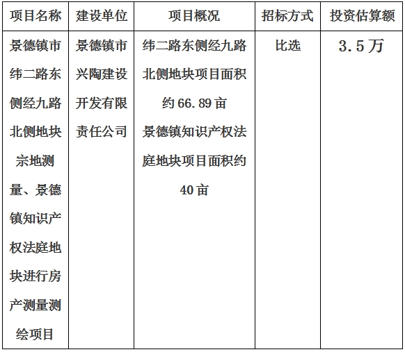 景德鎮(zhèn)市緯二路東側(cè)經(jīng)九路北側(cè)地塊宗地測(cè)量、景德鎮(zhèn)知識(shí)產(chǎn)權(quán)法庭地塊進(jìn)行房產(chǎn)測(cè)量測(cè)繪項(xiàng)目計(jì)劃公告