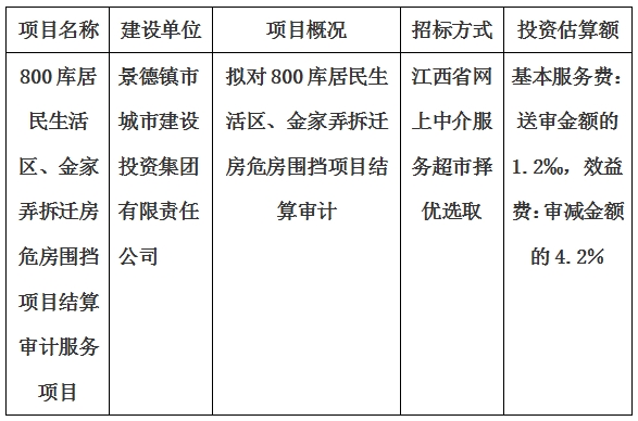 800庫居民生活區(qū)、金家弄拆遷房危房圍擋項(xiàng)目結(jié)算審計(jì)服務(wù)項(xiàng)目計(jì)劃公告