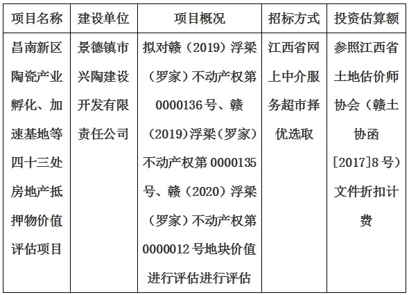 昌南新區(qū)陶瓷產(chǎn)業(yè)孵化、加速基地等四十三處房地產(chǎn)抵押物價(jià)值評(píng)估單位選取計(jì)劃公告