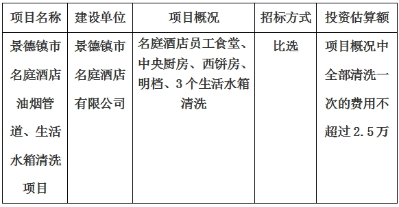 景德鎮(zhèn)市名庭酒店油煙管道、生活水箱清洗項目計劃公告　