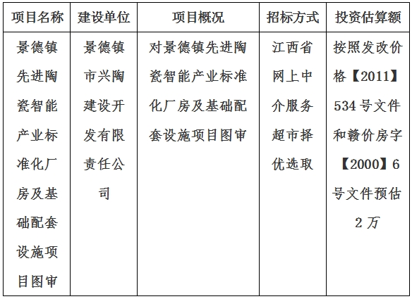 景德鎮(zhèn)先進陶瓷智能產(chǎn)業(yè)標(biāo)準化廠房及基礎(chǔ)配套設(shè)施項目圖審計劃公告