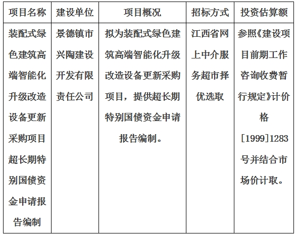 裝配式綠色建筑高端智能化升級(jí)改造設(shè)備更新采購項(xiàng)目超長(zhǎng)期特別國(guó)債資金申請(qǐng)報(bào)告編制計(jì)劃公告