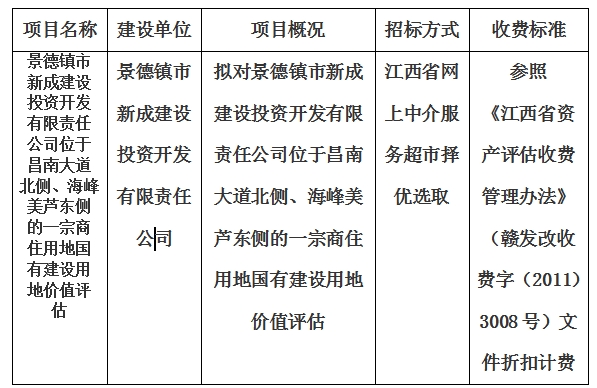 景德鎮(zhèn)市新成建設(shè)投資開發(fā)有限責(zé)任公司位于昌南大道北側(cè)、海峰美蘆東側(cè)的一宗商住用地國有建設(shè)用地價(jià)值評(píng)估計(jì)劃公告