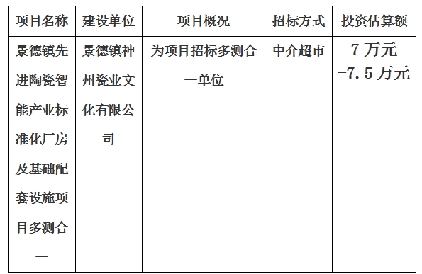 景德鎮(zhèn)先進(jìn)陶瓷智能產(chǎn)業(yè)標(biāo)準(zhǔn)化廠房及基礎(chǔ)配套設(shè)施項(xiàng)目多測合一計劃公告