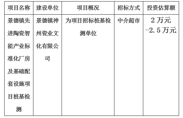 景德鎮(zhèn)先進陶瓷智能產(chǎn)業(yè)標(biāo)準(zhǔn)化廠房及基礎(chǔ)配套設(shè)施項目樁基檢測計劃公告