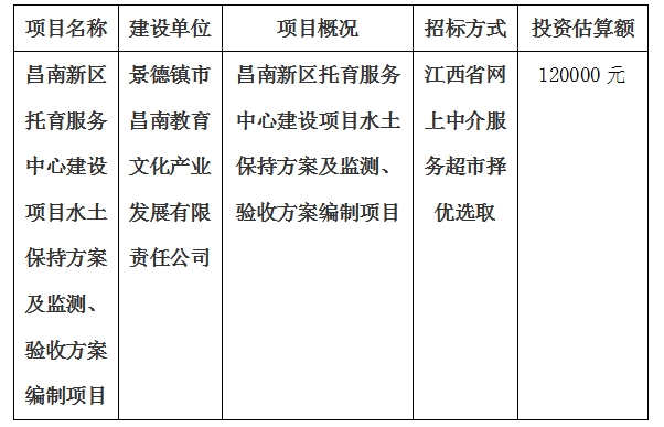 昌南新區(qū)托育服務中心建設項目水土保持方案及監(jiān)測、驗收方案編制項目計劃公告