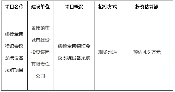 賴德全博物館會議系統(tǒng)設備采購項目計劃公告