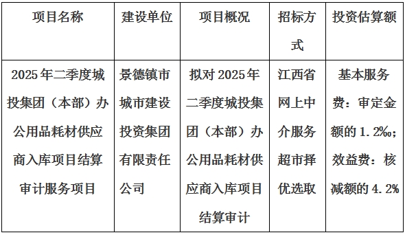 2025年二季度城投集團（本部）辦公用品耗材供應商入庫項目結(jié)算審計服務項目計劃公告