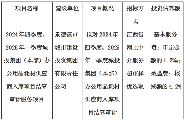 2024年四季度、2025年一季度城投集團（本部）辦公用品耗材供應商入庫項目結(jié)算審計服務(wù)項目計劃公告