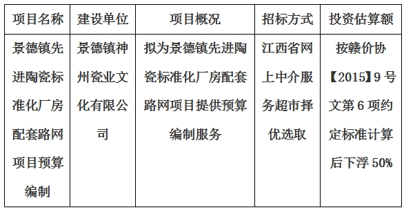 景德鎮(zhèn)先進陶瓷標(biāo)準(zhǔn)化廠房配套路網(wǎng)項目預(yù)算編制計劃公告